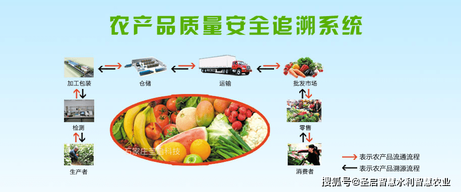 買的安心，吃的放心——認(rèn)識(shí)農(nóng)產(chǎn)品質(zhì)量追溯系統(tǒng)